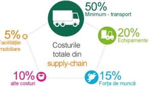 preturile-la-combustibil-in-europa